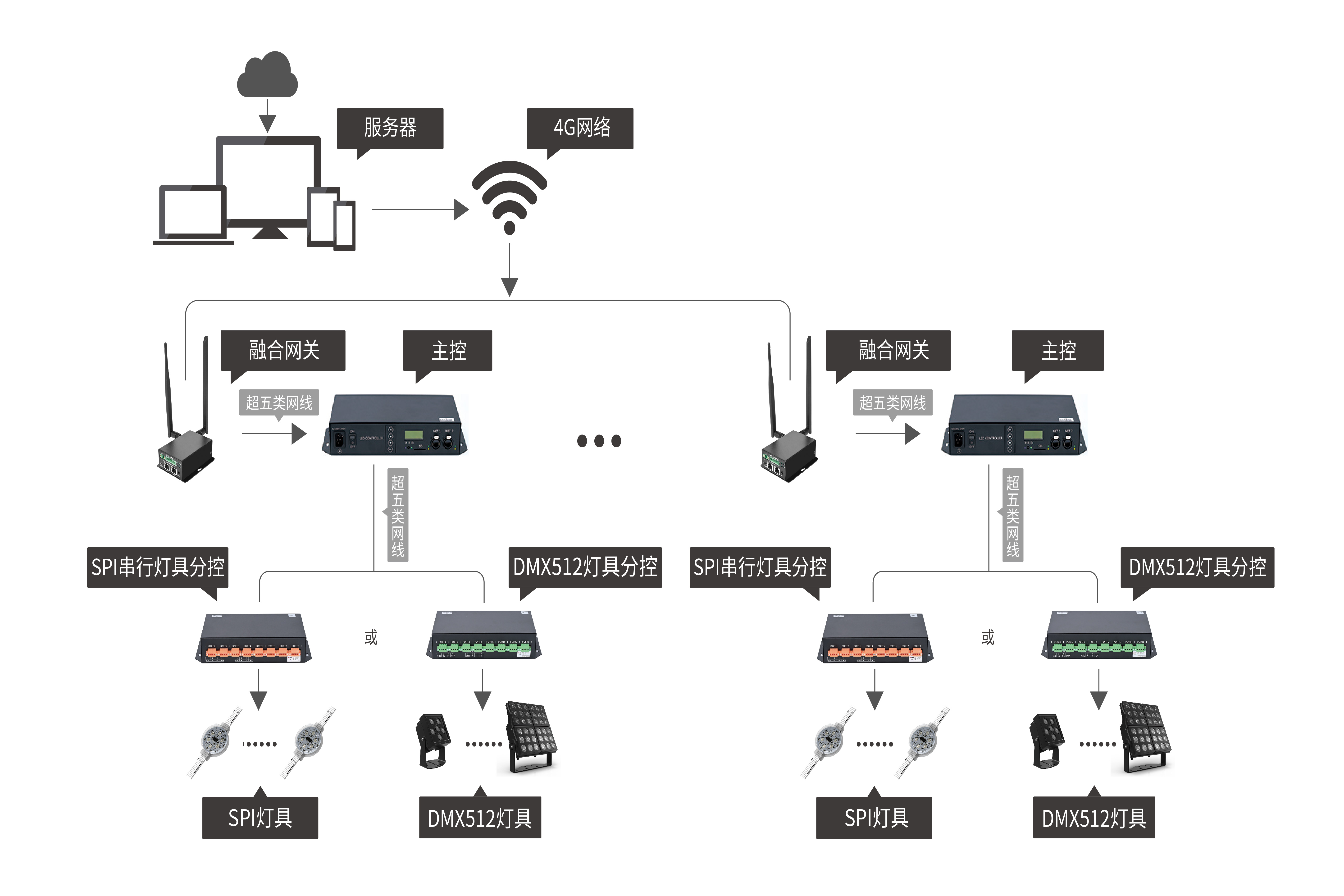物聯(lián)網(wǎng)遠(yuǎn)程節(jié)目切換系統(tǒng)